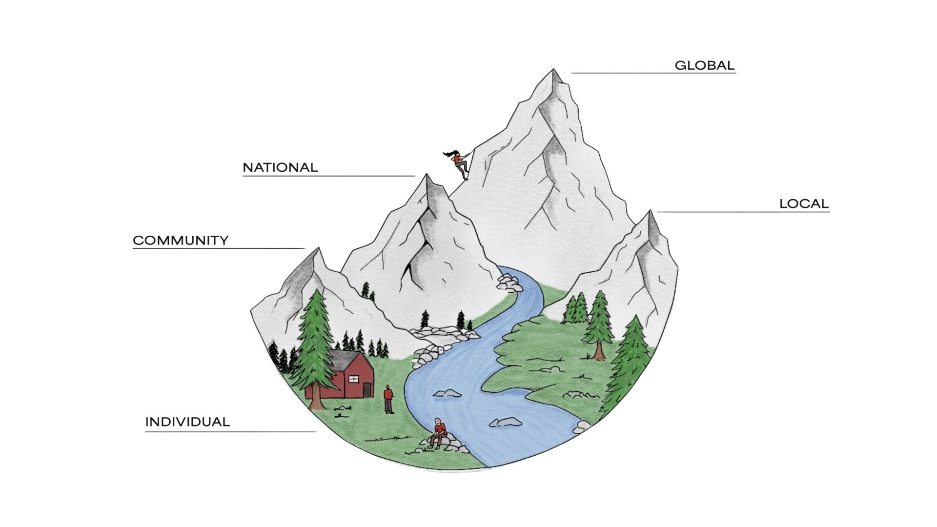 Illustration of a mountain landscape to illustrate the layers of the concept
